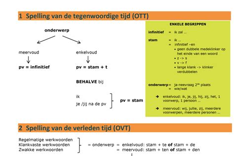 werkwoord verhuizen vervoegen.